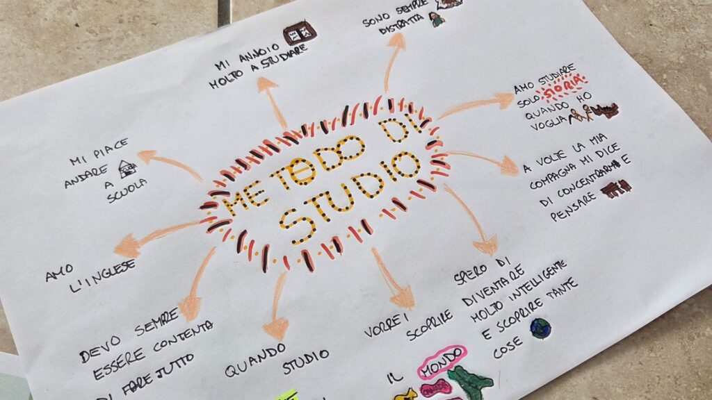 Schema scritto a mano su un foglio sul metodo di studio per DSA